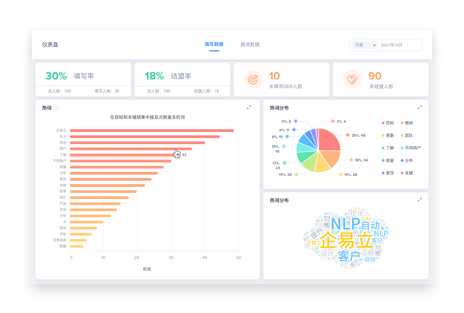 NLP热词分析